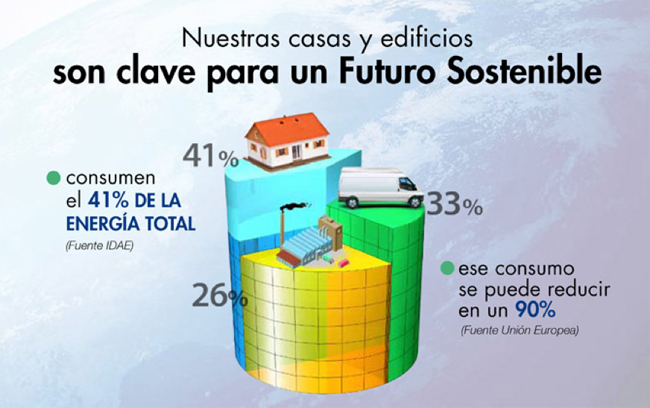 futuro-sostenible